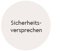 Sicherheitsversprechen